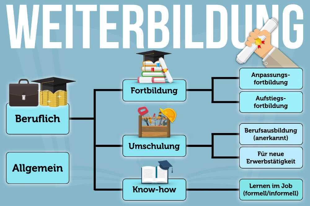 Die Bedeutung Von Weiterbildung F r Pers nliches Und Berufliches Die Bedeutung Von Weiterbildung F r Pers nliches Und Berufliches