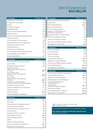 Weiterbildungsstudiengänge