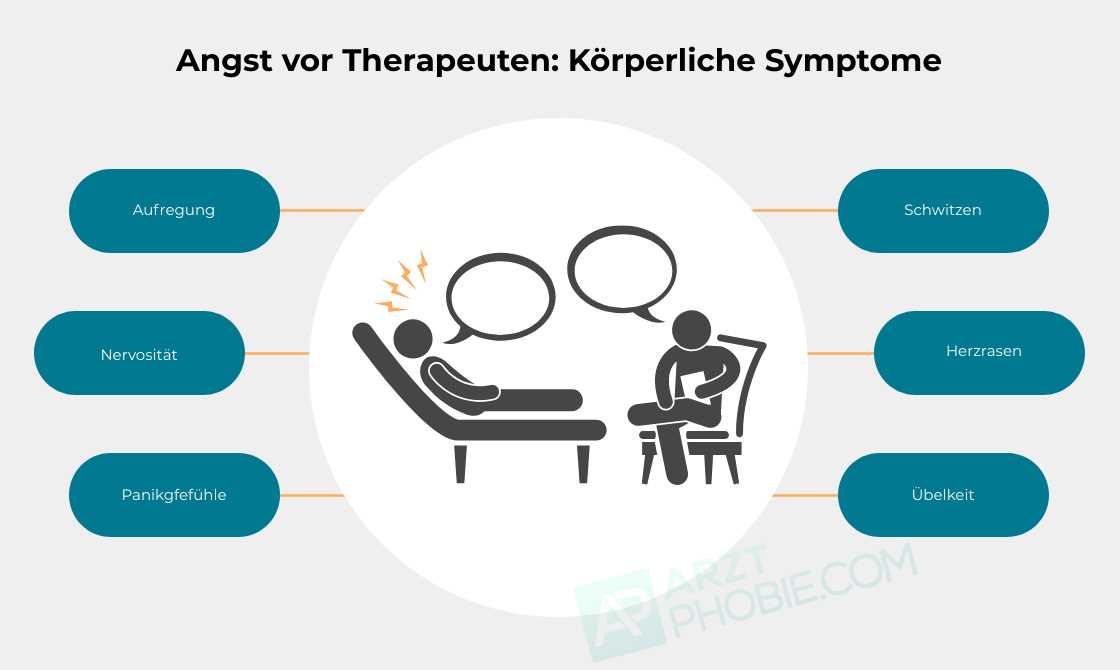 Studium der Psychotherapie - Eine umfassende Anleitung für angehende Therapeuten