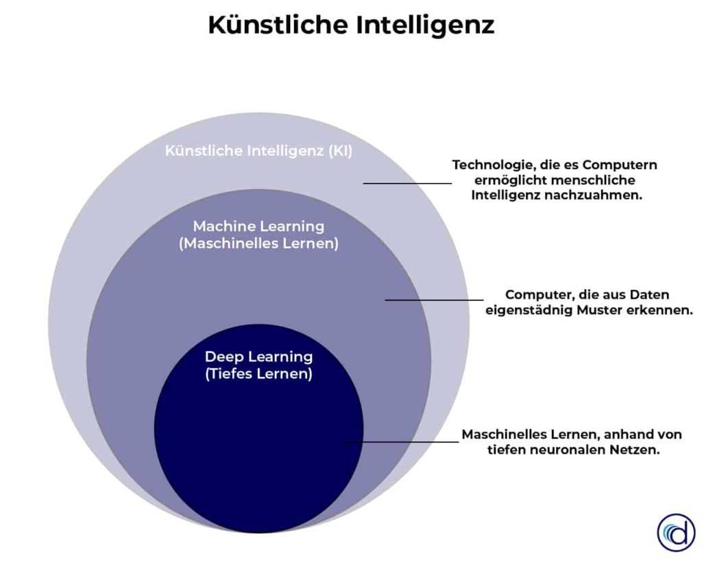 Künstliche Intelligenz Studium Ein innovativer und zukunftsträchtiger Studiengang