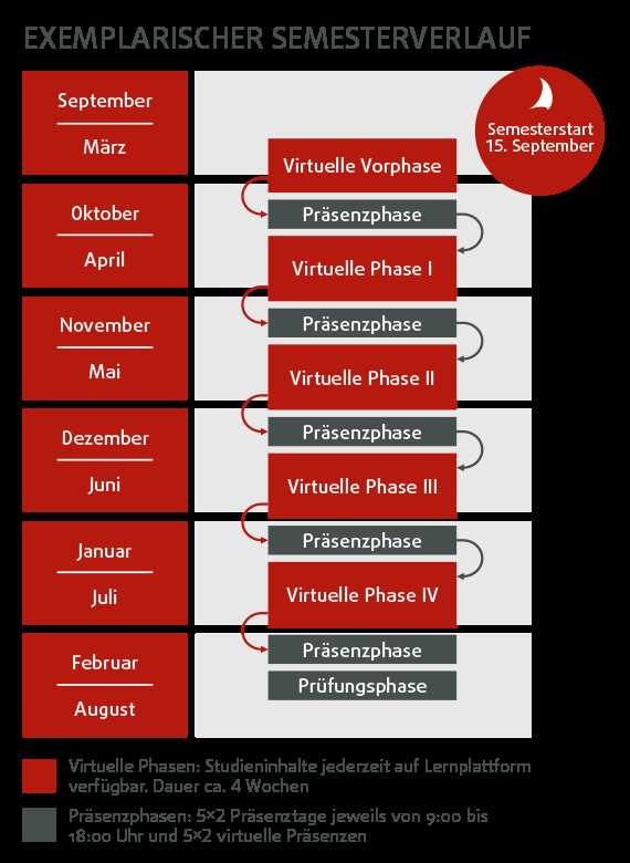 1. Forschung und Entwicklung