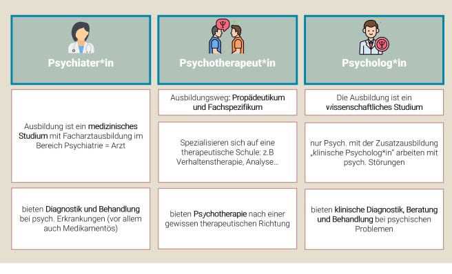 Das Berufsbild des Psychotherapeuten
