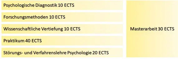 Die Berechnung der ECTS-Punkte