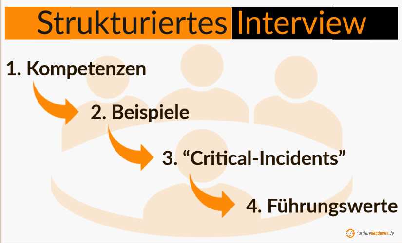 3. Fachliche Fragen