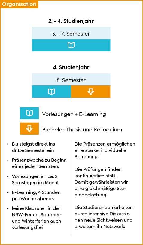 Erstellen Sie einen Zeitplan