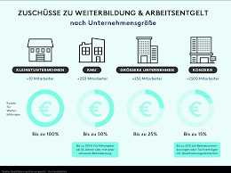 Spezialisierung in Ihrem Fachbereich