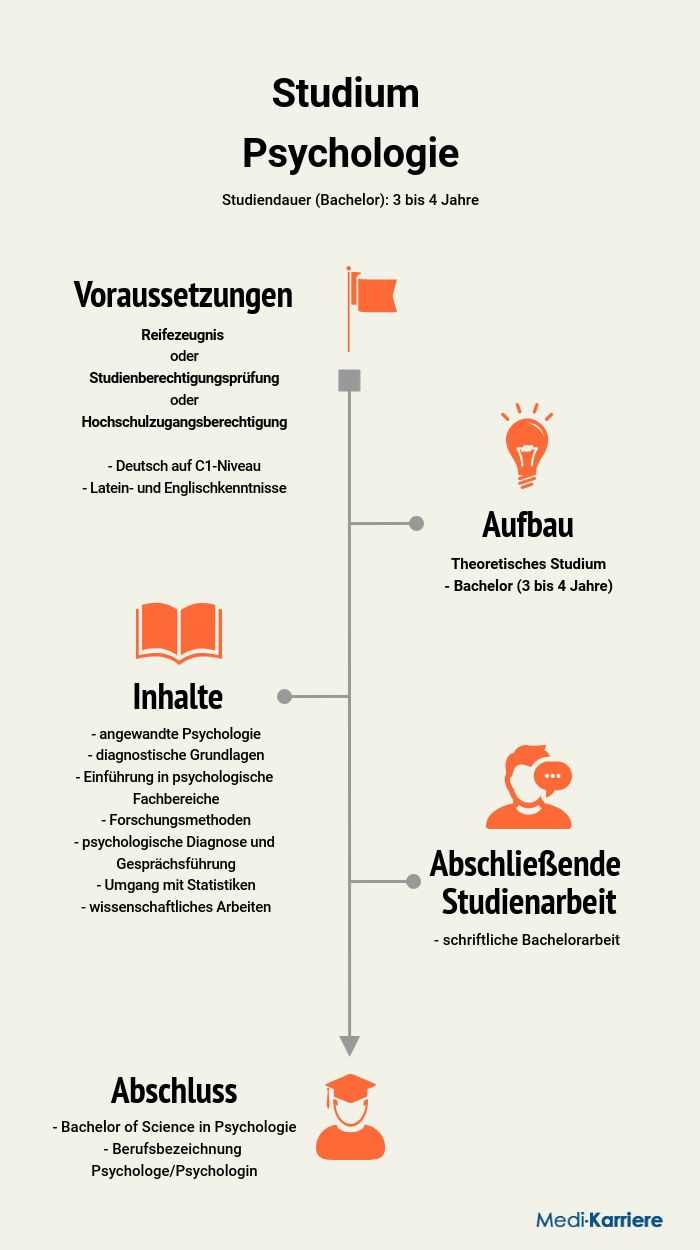 Beratung und Coaching