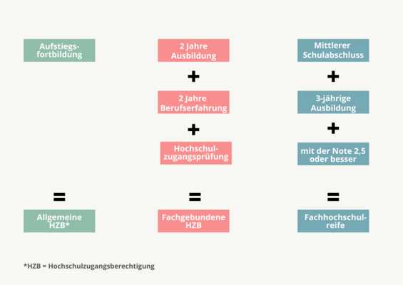 Beispiele für Berufe mit Lehrausbildung