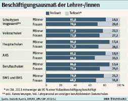 Plan für den Artikel Wie viele Stunden beträgt die Vollzeitbeschäftigung in Österreich