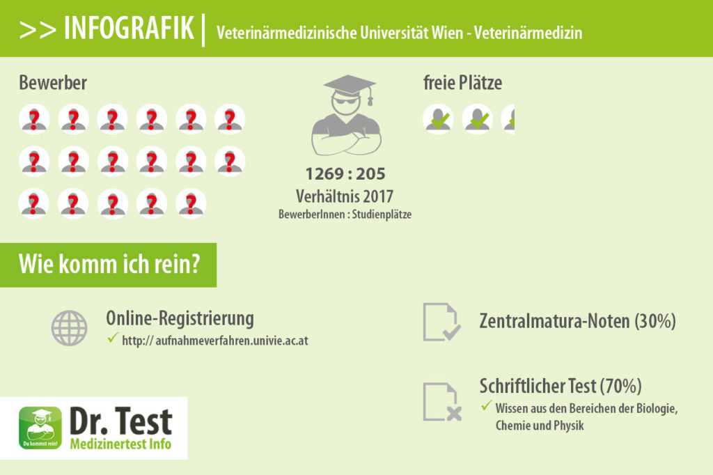 Der Studienalltag ist herausfordernd, aber lohnenswert