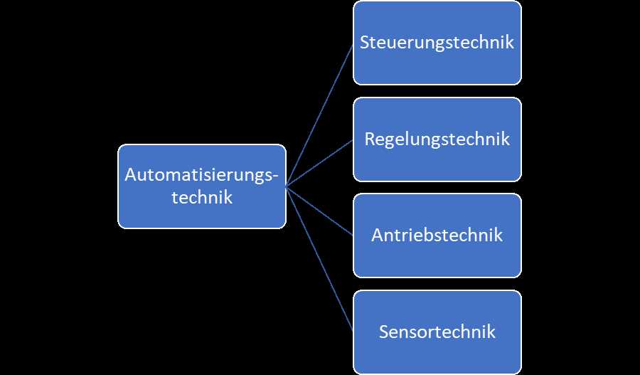 Die Bedeutung der Automatisierungstechnik in der Industrie