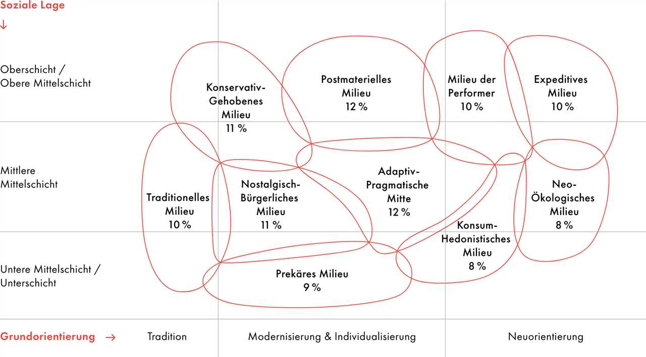 Forschungsthema Eine empirische Analyse von Tourismus in Österreich