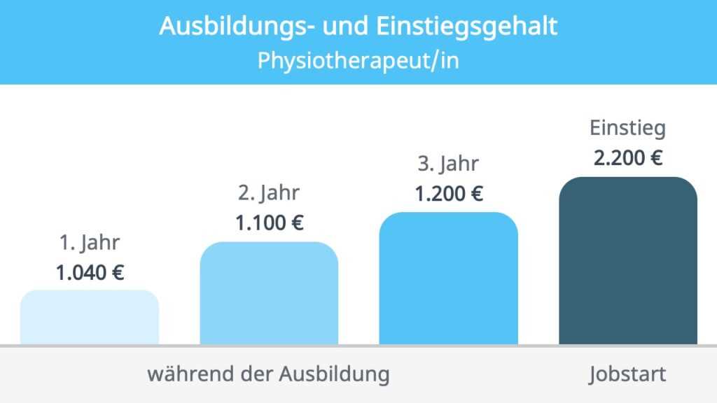 Gehalt Physiotherapeut Deutschland - Einblicke in den Beruf und die Verdienstmöglichkeiten