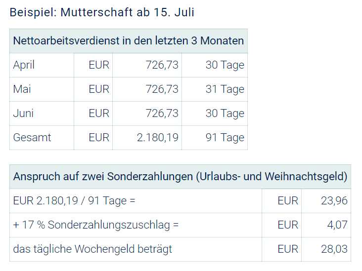 1. Informationen sammeln