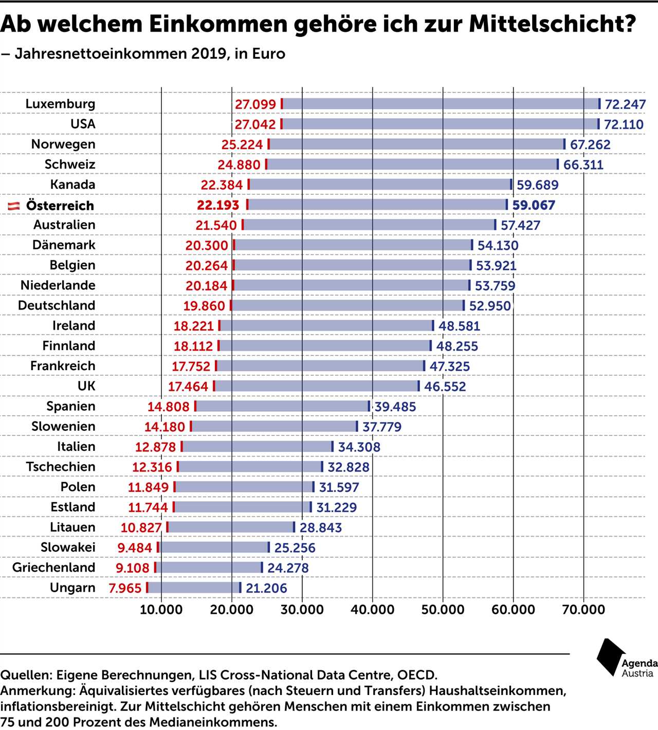 Zusammenfassung