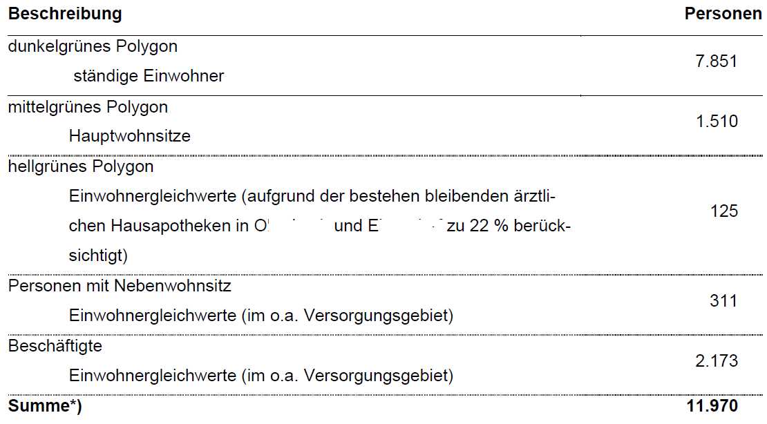 Geschichte des Titels