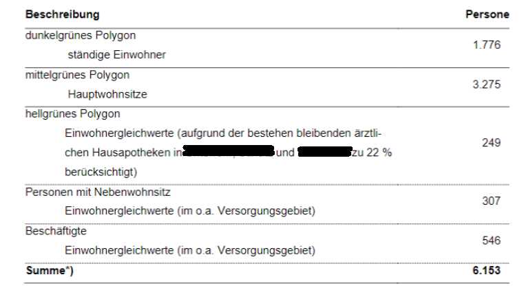 Vertreter des Titels