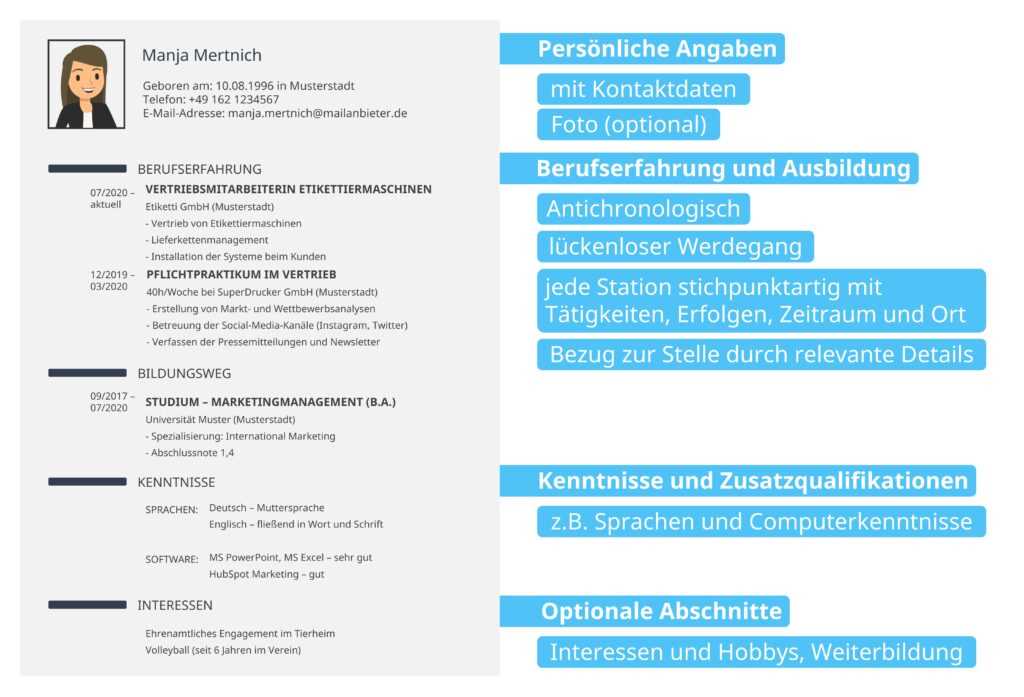 Referenzen und Empfehlungsschreiben