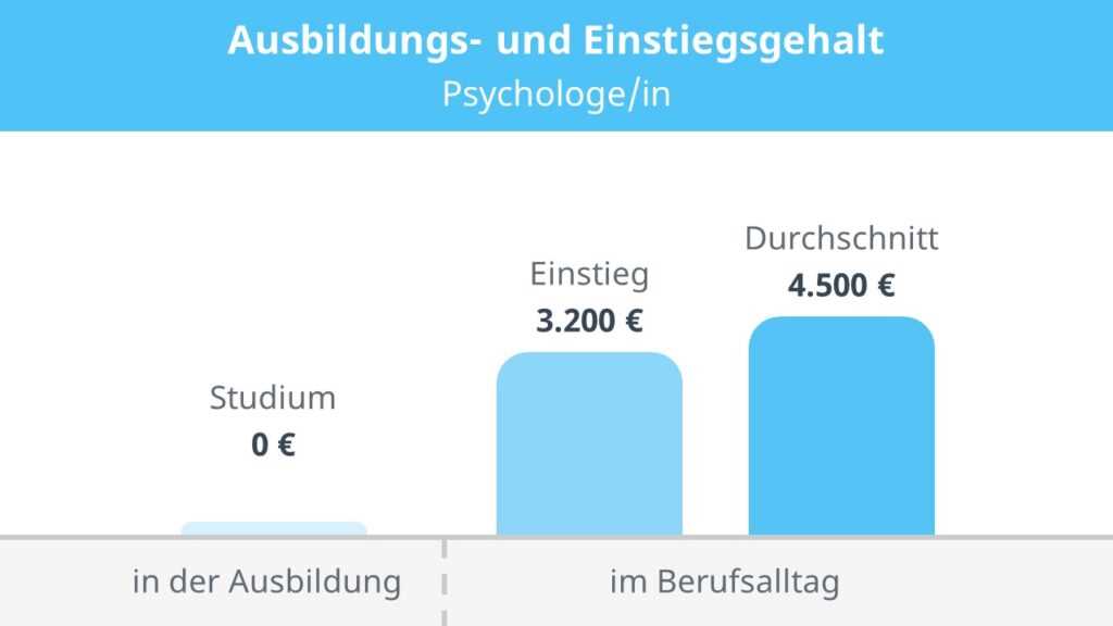 Rolle der Psychologie in der Gesellschaft