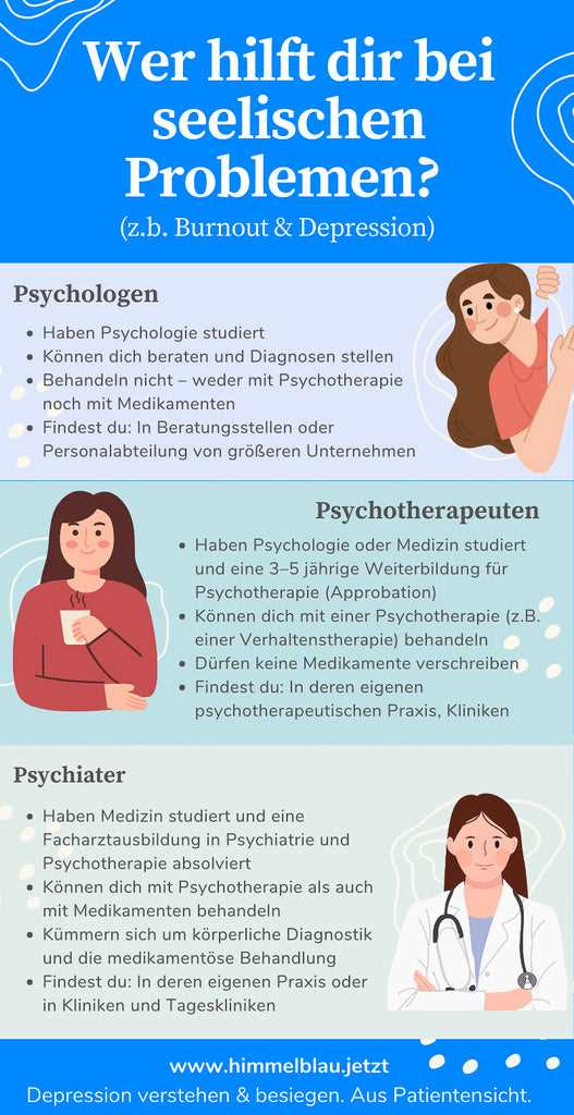 Psychologische Analyse und Diagnostik