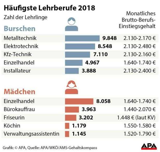 Lehrer