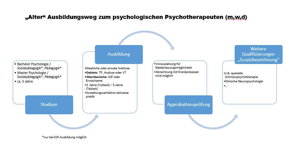 Anwendungsbereiche der Gesundheitspsychologie