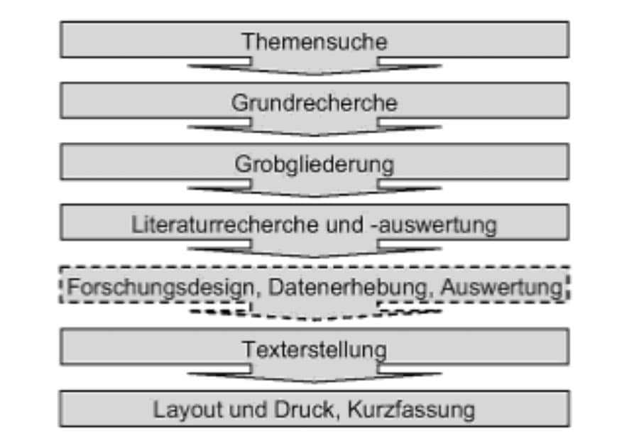 Die Bedeutung von Teamarbeit