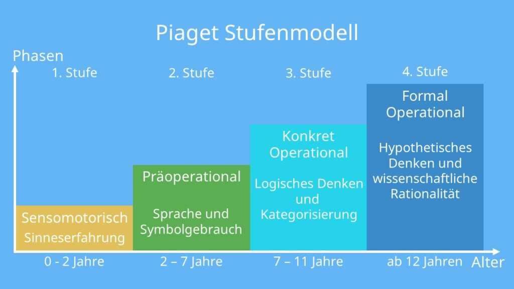 Intelligenz und Denken: Die Essenz des Verstandes