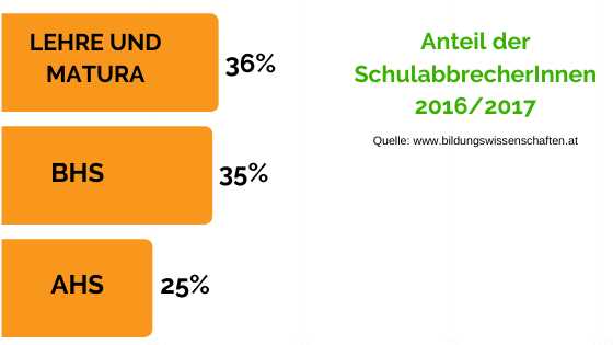 1. Zeitplan erstellen