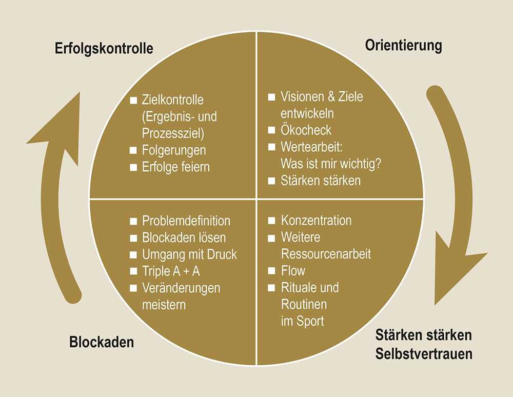 Stressabbau und Entspannung