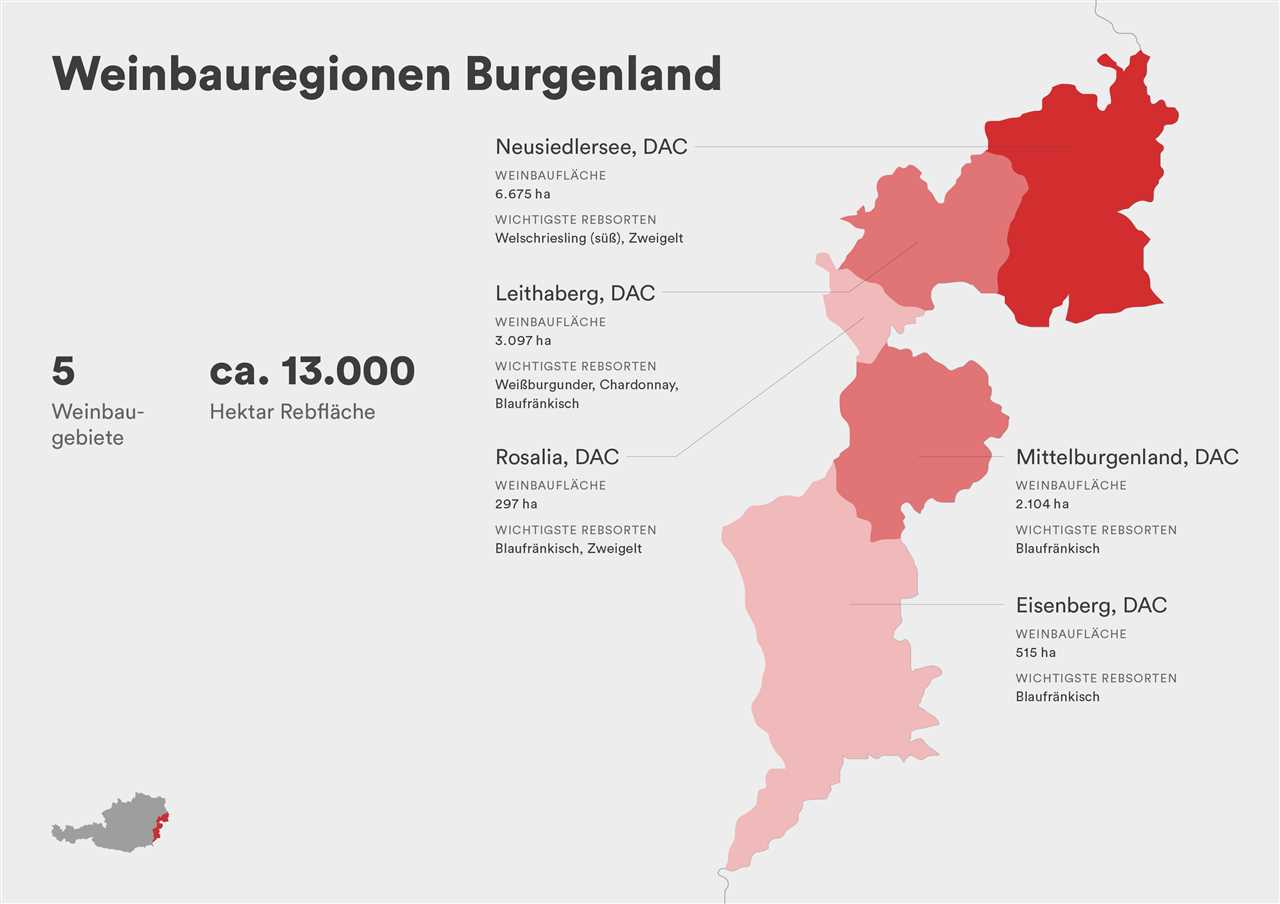 Abfüllung und Vermarktung