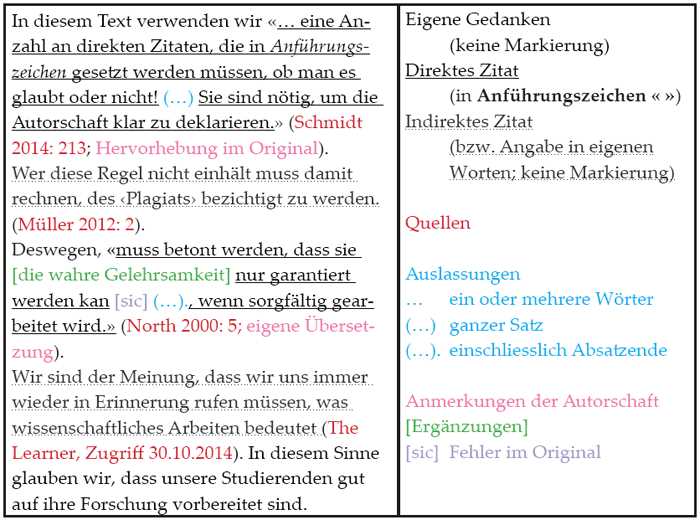 Kritik am Zitieren von Auslassungen