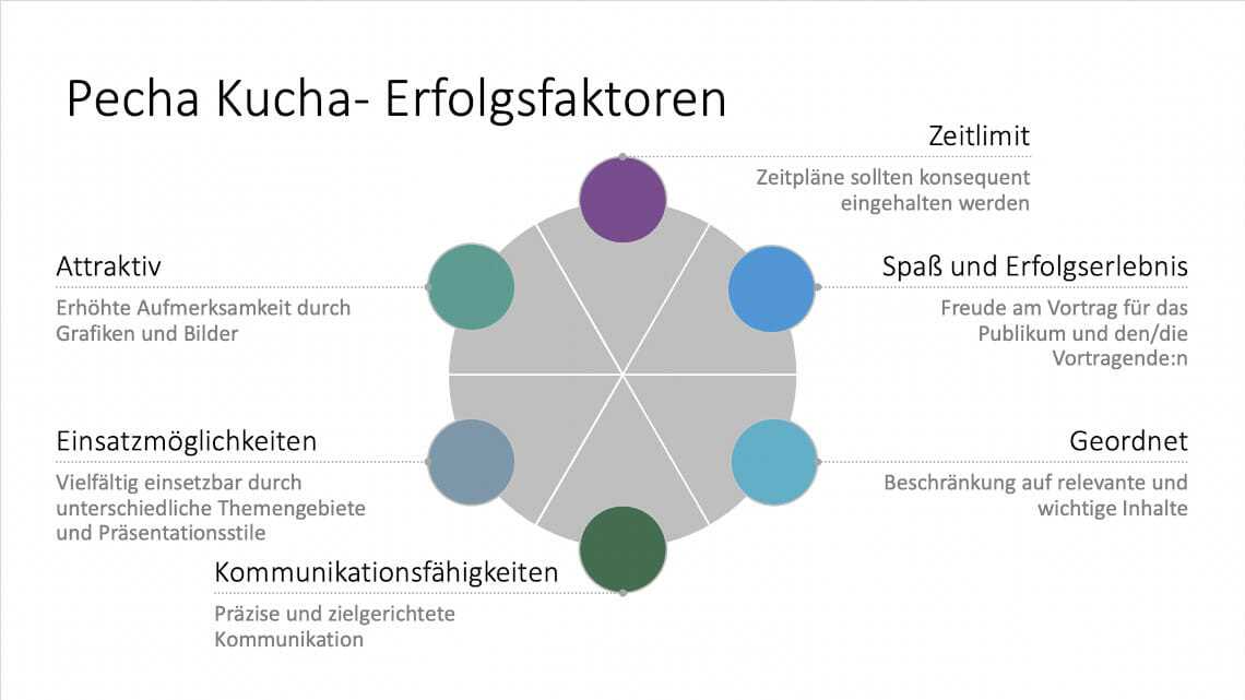 2. Eine persönliche Anekdote erzählen