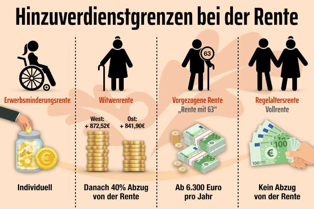 Wie hoch ist die Zuverdienstgrenze in Österreich?