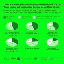 Die Herausforderungen des E-Commerce