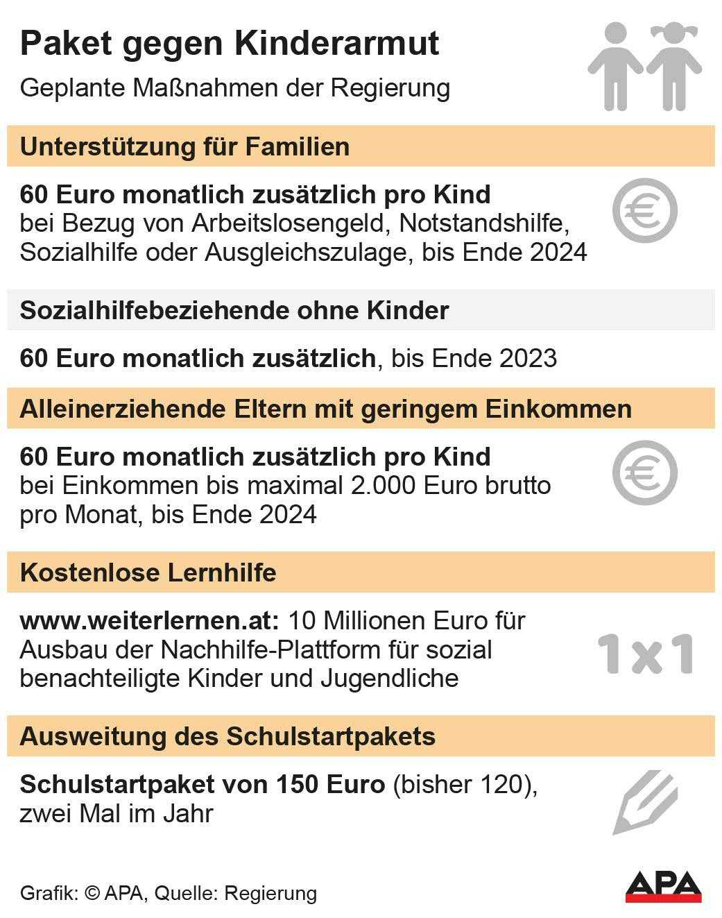 Kinderbetreuungsmöglichkeiten für alleinerziehende Mütter