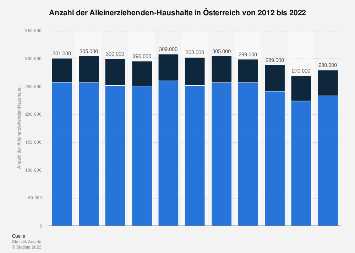 1. Arbeitsmarktchancen